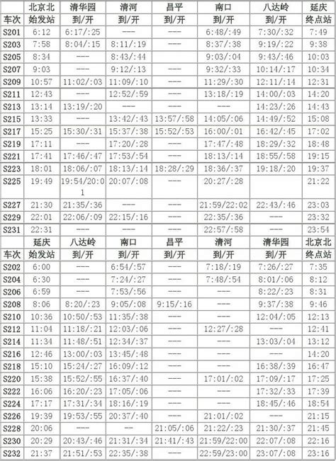 北京s2线列车时刻表word文档在线阅读与下载无忧文档