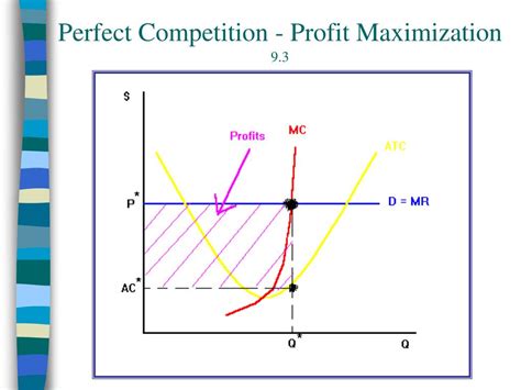 Ppt Key Graphs Powerpoint Presentation Free Download Id4294287