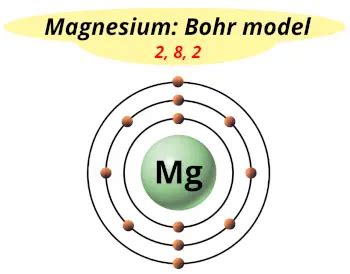 11+ Bohr Diagram Mg - FfionHooper