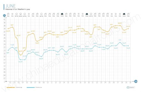 Xi’an weather in June,What to Wear and Bring, Historical Weather in June