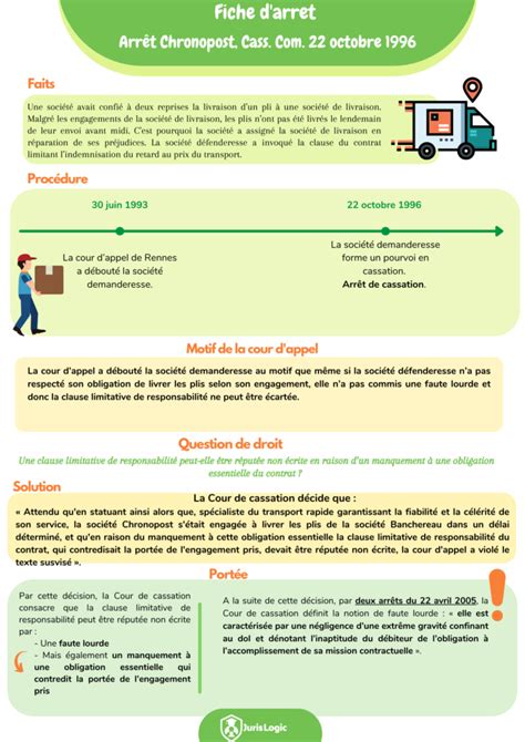 Faire Ses Fiches De R Vision En Droit Le Guide Avec Exemples