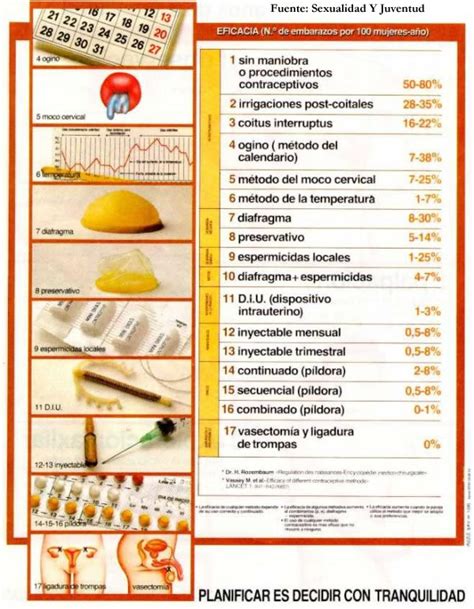 Cuadros Comparativos De Metodos Anticonceptivos Cuadro Comparativo