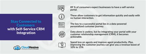 Create Happier Customers With Self Service CRM Integration