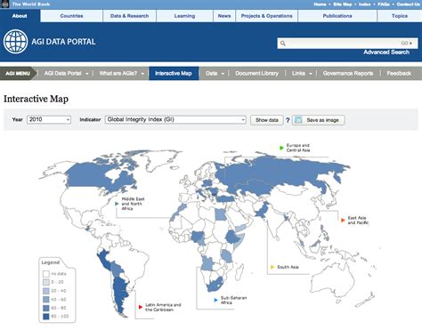 World Bank Governance Indicators