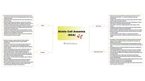 Sickle Cell Anaemia Sca Ias Exam