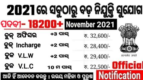 Odisha Village Level Job Vacancy 2021 Odisha Govt Jobs 2021 Odisha