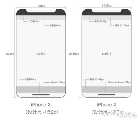 Ios Ui布局方式 苹果ui设计规范 界面寂寞沙冷州的技术博客51cto博客