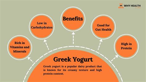 Greek Yogurt In Carbs Benefits And Its Nutrition Facts