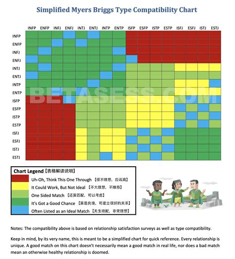 Mbti