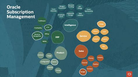 Subscription Management Product Tour Oracle