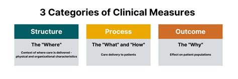 What Are Clinical Quality Measures CQMs ArborMetrix