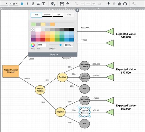 Een Beslisboom Maken Lucidchart