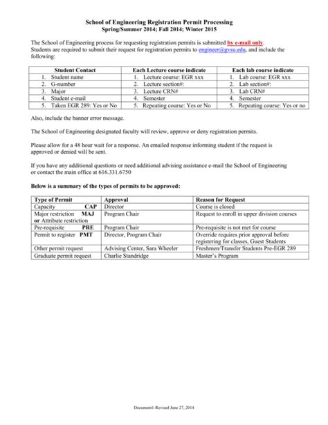 Processing Registration Permits