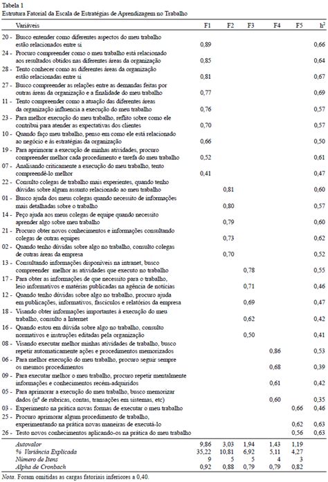 Scielo Brasil Desenvolvimento E Valida O De Uma Escala De