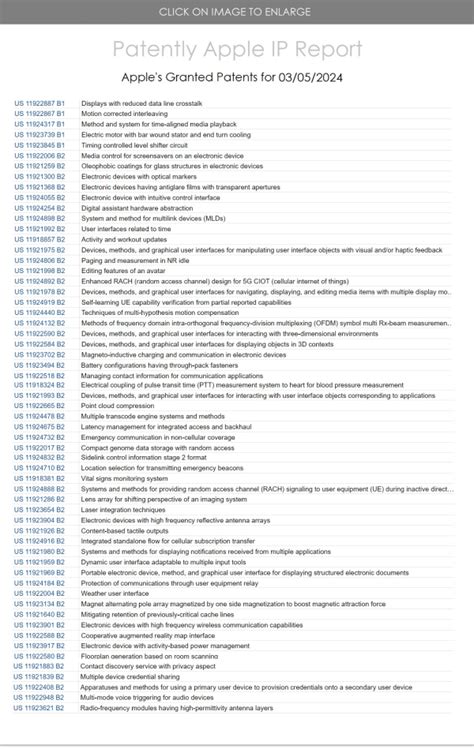 Today Apple Was Granted Utility Patents Covering A Wide Range Of