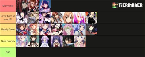 Favorite Anime Waifus Tier List (Community Rankings) - TierMaker