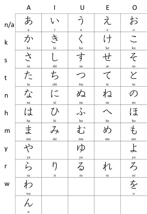 Hiragana Gotchas If You Want To Learn To Read Japanese… By Joseph