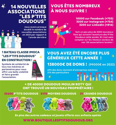 Préparons ensemble Les P tits Doudous