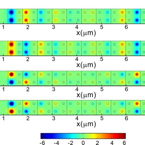 Field Distributions Ez Of Topological Edge Modes Corresponding To Download Scientific Diagram