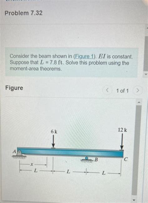 Solved Problem Consider The Beam Shown In Figure