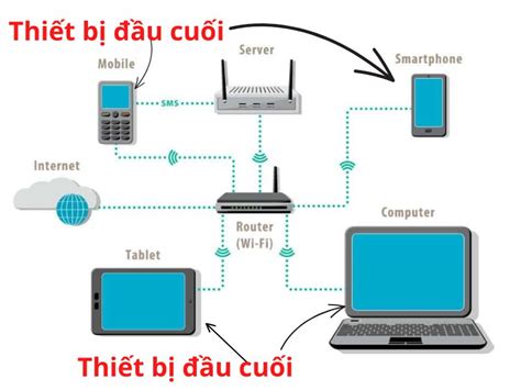 Thiết bị đầu cuối là gì trong mạng máy tính Tìm hiểu chi tiết từ A Z