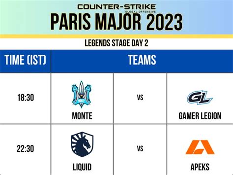 Cs Go Paris Major 2023 Faze Et Into The Breach S Effondrent Heroic Et Vitality Passent En