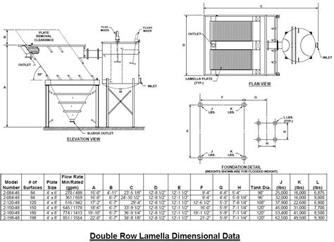 Lamella Clarifier Design Criteria