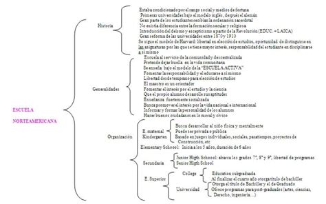 Que Es Un Cuadro Sinoptico Ejemplos Y Aprende Hacerlo En Word The