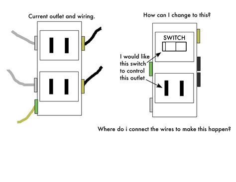 How Do I Install A Switchoutlet Combo And Have The Switch Control The Outlet Electricians