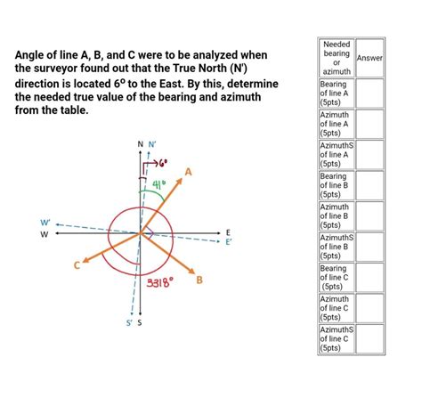 Solved Angle Of Line A B And C Were To Be Analyzed When Chegg