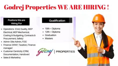 Godrej Properties Limited Recruitment 2024 Civil Electrical And