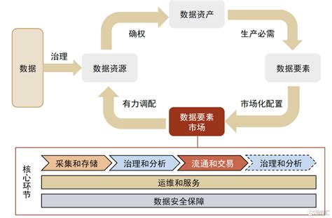 数智中国：产业链视角探路数据要素化 财经头条