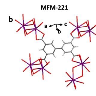 Figure S3. Views of part structures of MFM-220, MFM-221 and MFM-222 ...
