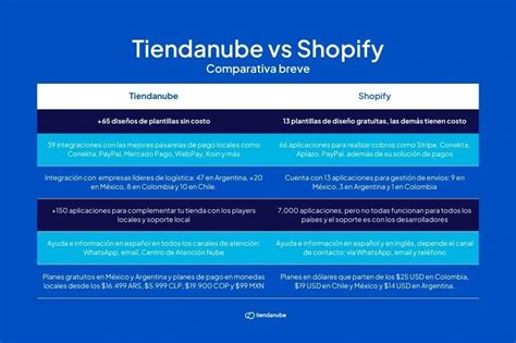 Tiendanube Vs Shopify Cu L Es La Mejor Para Tu Negocio