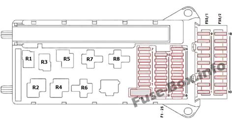 Mercedes Sprinter Sicherungskasten Belegung Tabelle Aller Sicherungen