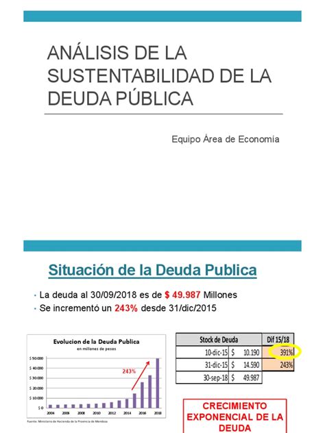 Análisis De La Sostenibilidad De La Deuda Pública