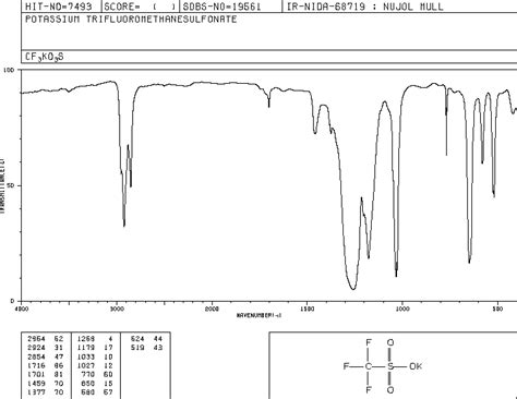 Potassium Trifluoromethanesulfonate 2926 27 4 Ir Spectrum