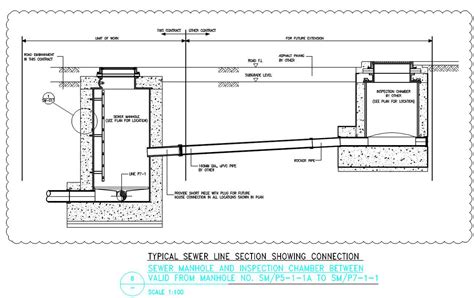 Average Depth Of Sewer Pipe Main