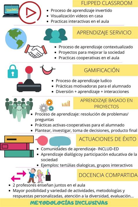 Infografia Que Presenta Como Aplicar Practicas Genuinamente Inclusivas Nbkomputer