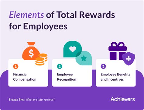 Total Rewards Building An Amazing Recognition Package