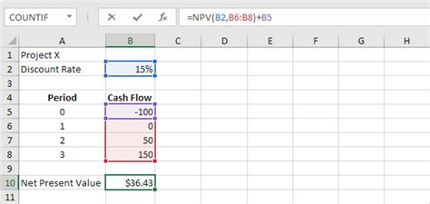 Npv Formula In Excel Step By Step Tutorial