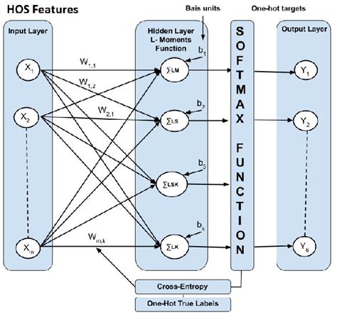 Pdf Classification Of Hep Staining Pattern Images Using Adapted