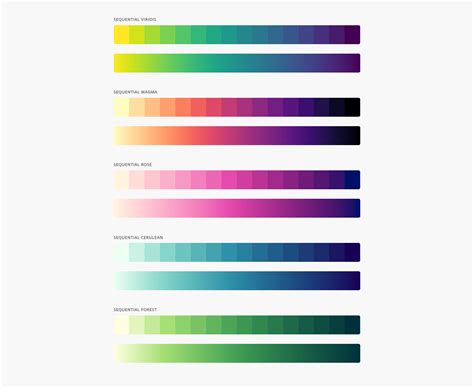 How To Choose The Right Colors For Your Data Visualizations