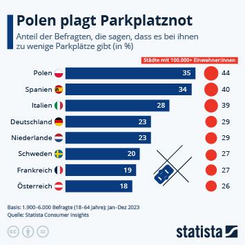 Infografik So Viel Raum Nimmt Der Verkehr In Berlin Ein Statista