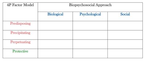 The 4p Factor Model And Its Purpose In Psychological Medicine