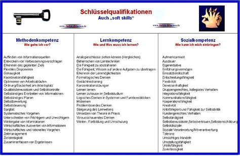 Handlungskompetenz Schlüsselqualifikationen