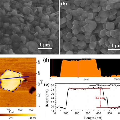 Uvvis Spectrum Of The Hexagon Sns2 Nanosheets Download Scientific