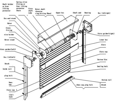 China Winder Box Of Roller Shutter Parts Window Shutter Parts China