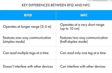 RFID NFC Devices Development Components Principles And Examples