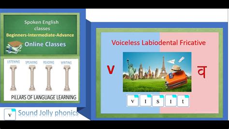 V Sound Consonant Sound Voiced Labiodental Fricative Learnenglish